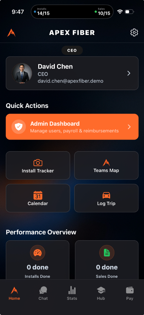 Customized CRM Hub Dashboard